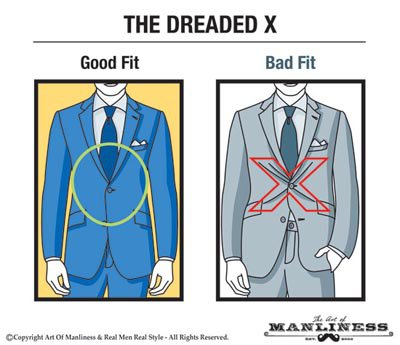 Groom's Suit Guide