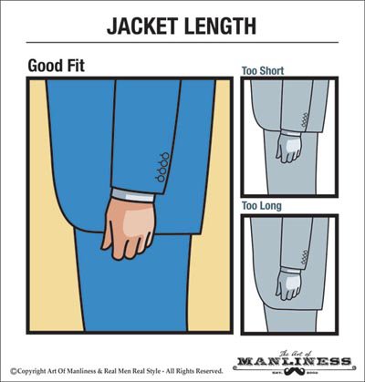 Groom's Suit Guide