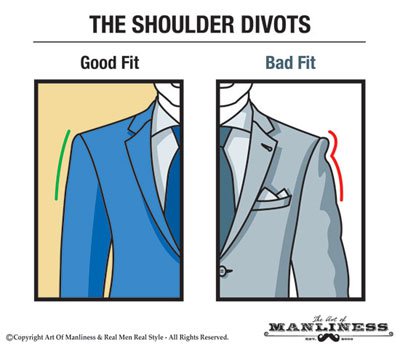 how should a suit fit reddit