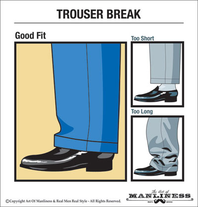 How Should Trousers Break  Full Trouser  Break Half Break  Quarter Pant  Break  YouTube