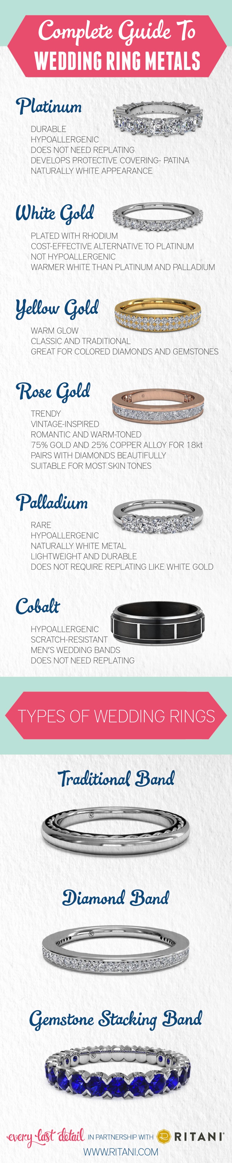 A Complete Guide to Wedding Ring Metals via TheELD.com
