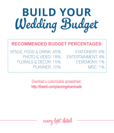 How To Create A Wedding Budget | Every Last Detail