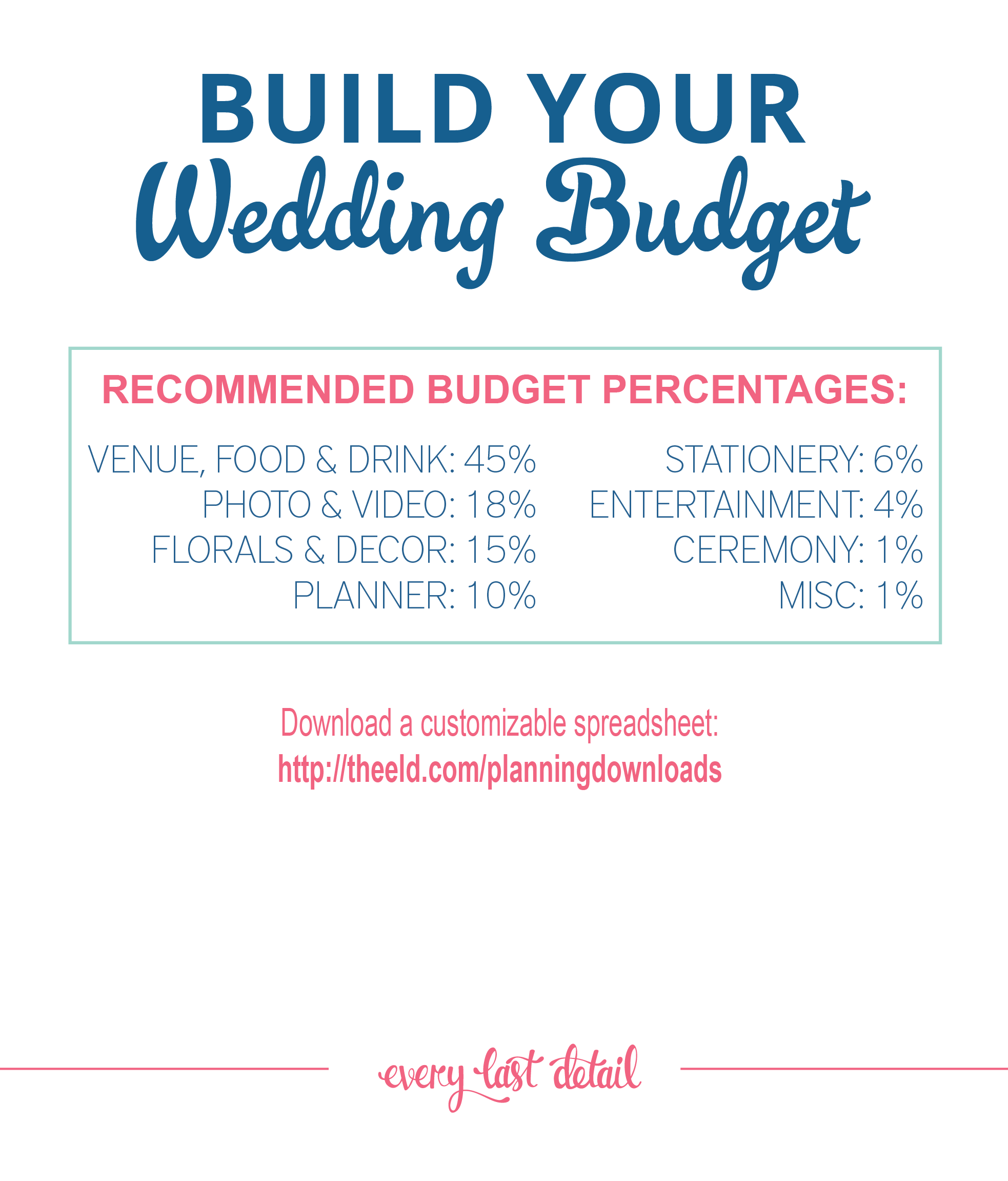 How To Create A Wedding Budget via TheELD.com