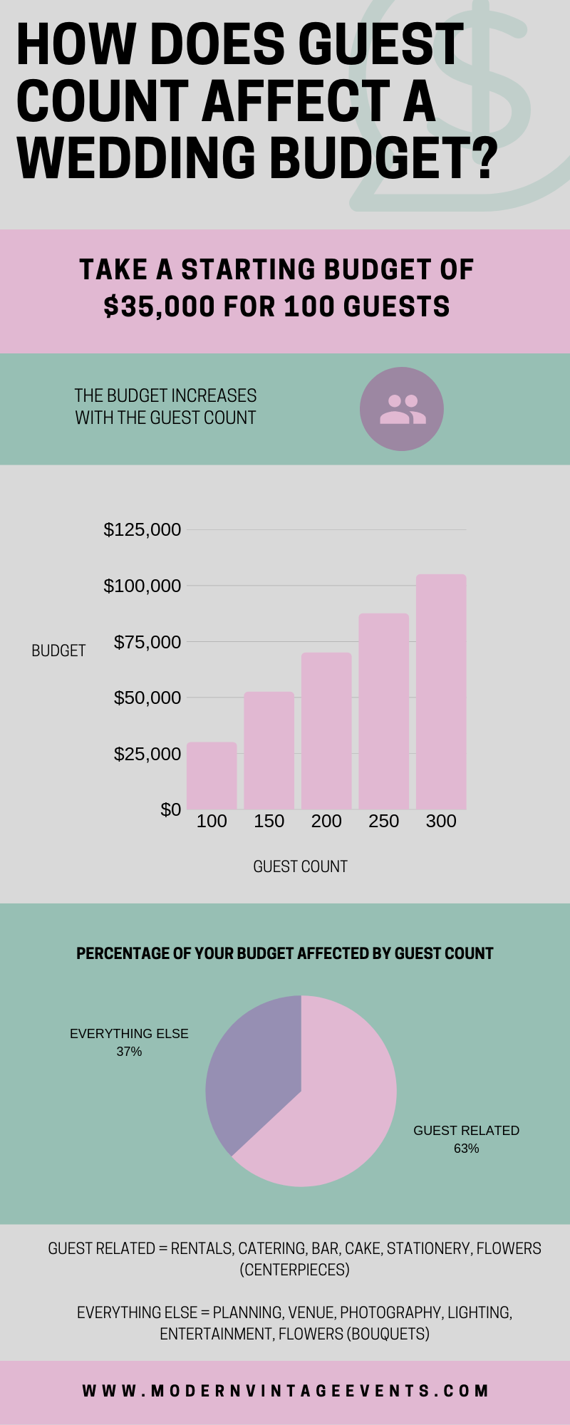 The Guest Count Counts: Your Wedding Guest List via TheELD.com