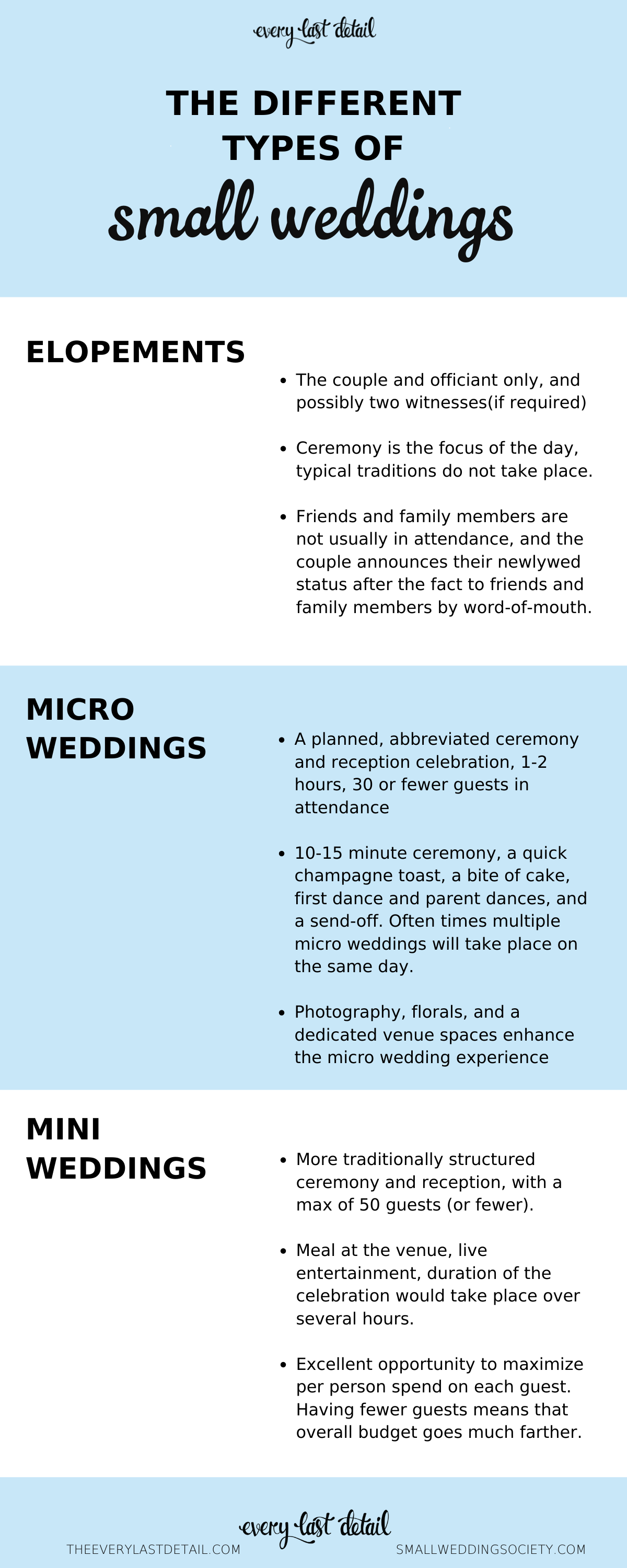 Considering a Small Wedding? Heres What You Need To Know! via TheELD.com